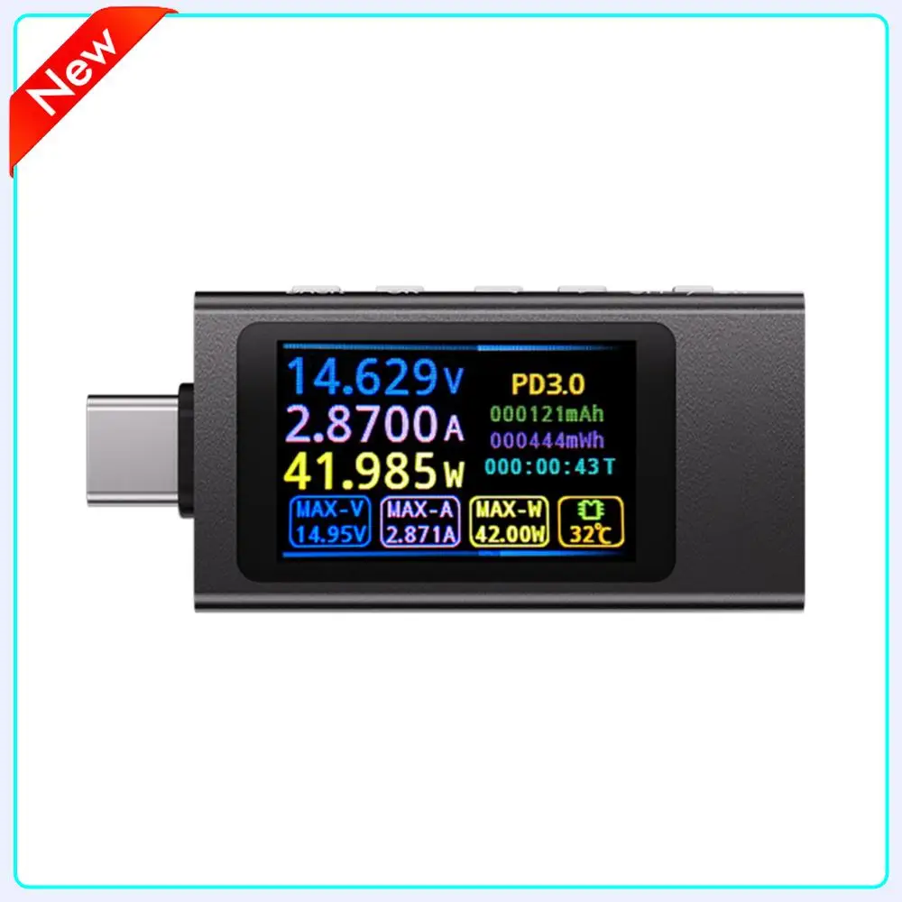 Voltage Meters Curr…