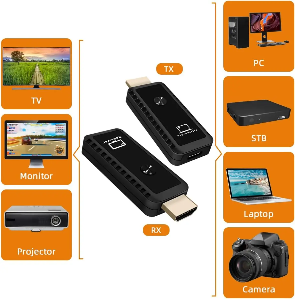 Kit de projeção sem fio 30M de alcance 1080P The Go-to para shows on-line ao vivo e conferências de negócios transformar como você compartilhar telas