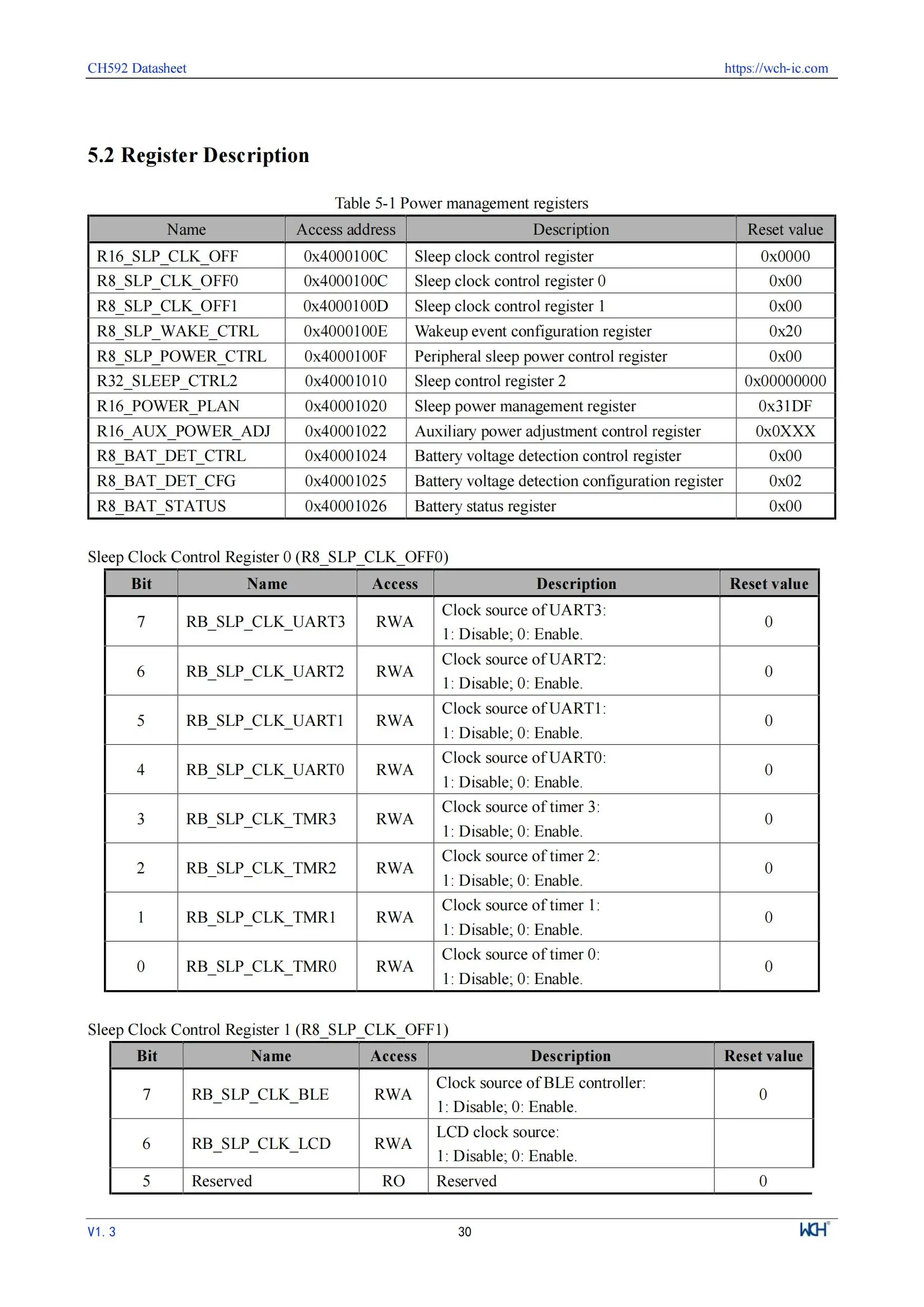 10 Teile/los WCH CH592 CH592X CH592F Mikrocontroller, RISC-V Core BLE 5,4 MCU – Detail 34