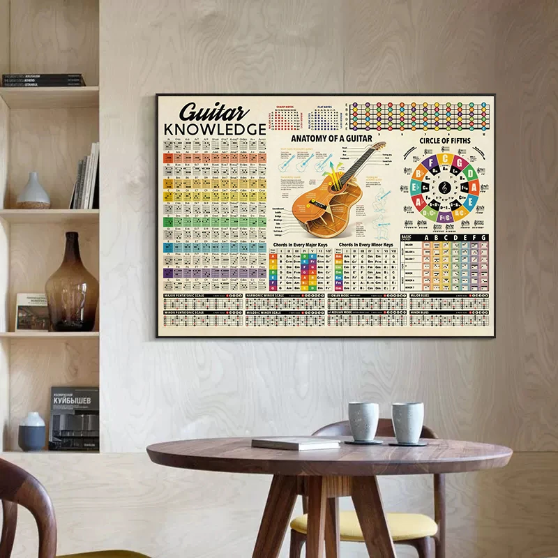 Guitar Knowledge Anatomy Circle Of Fifths Poster and Print Canvas Painting, Guitar Chords, Nordic Wall Art, Living Room, Home De