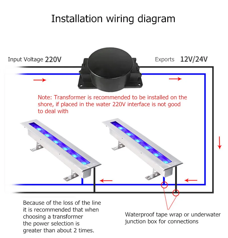 Wpuszczany basen typu Wall Washer światło kolorowe oświetlenie z funkcją wody Rgb ściana osłonowa wodospad oświetlenie 9w 12w