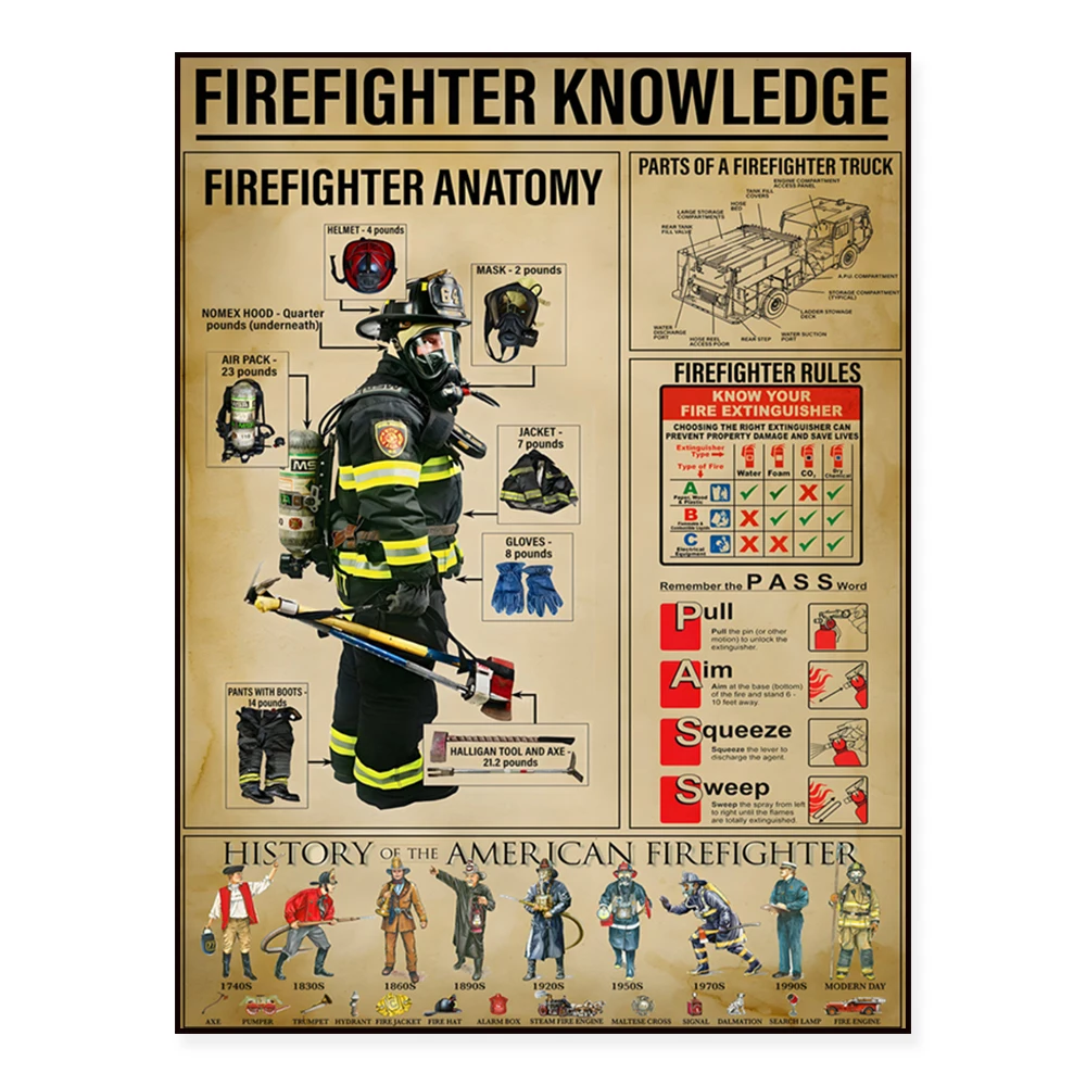 Affiche sur toile sur la connaissance des pompiers, affiche pour pompier, cadeau inspirant pour pompier, affiche pour les passionnés de pompiers