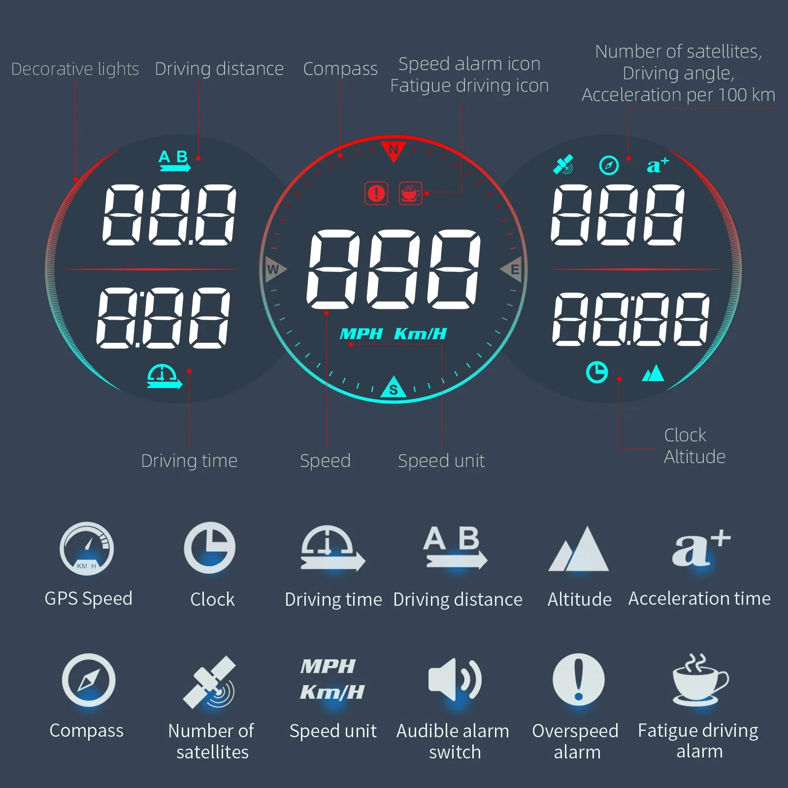 GPS-speedometer G17 HUD Head Up Display, Clock, Compass, Driving Time and Distance Altitude Above Sea Level, with speed alarm