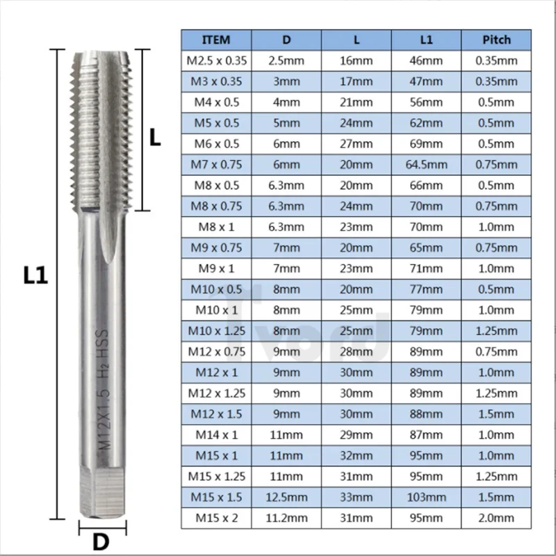 2pcs right hand metric tap die set M13-M24 used for machine tool internal and external thread tapping and thread repair tools