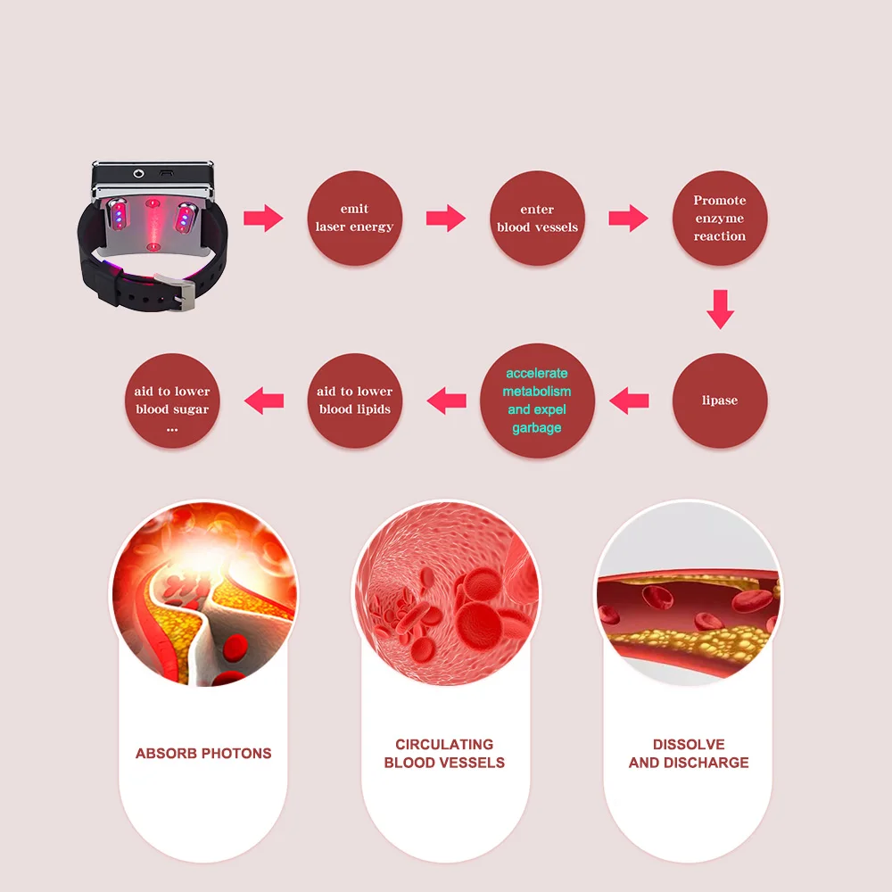 Fysiotherapie Lage Intensiteit Koude Lasertherapie Polshorloge Medische Halfgeleider Laserbehandelingen Hypertensie Diabetes Rhinitis