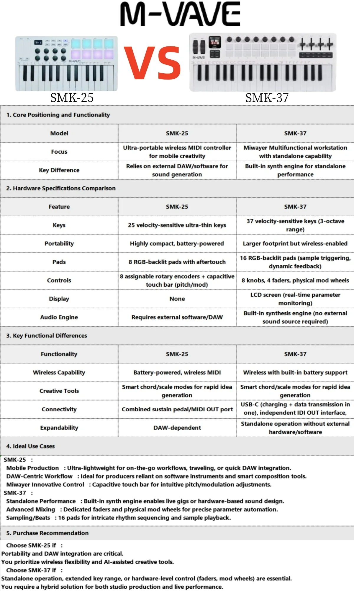 M-VAVE SMK-37 Pro 37Key MIDI تحكم لوحة المفاتيح المدمج في المركب 16 منصات RGB بلوتوث اللاسلكية لاستوديو إنتاج الموسيقى
