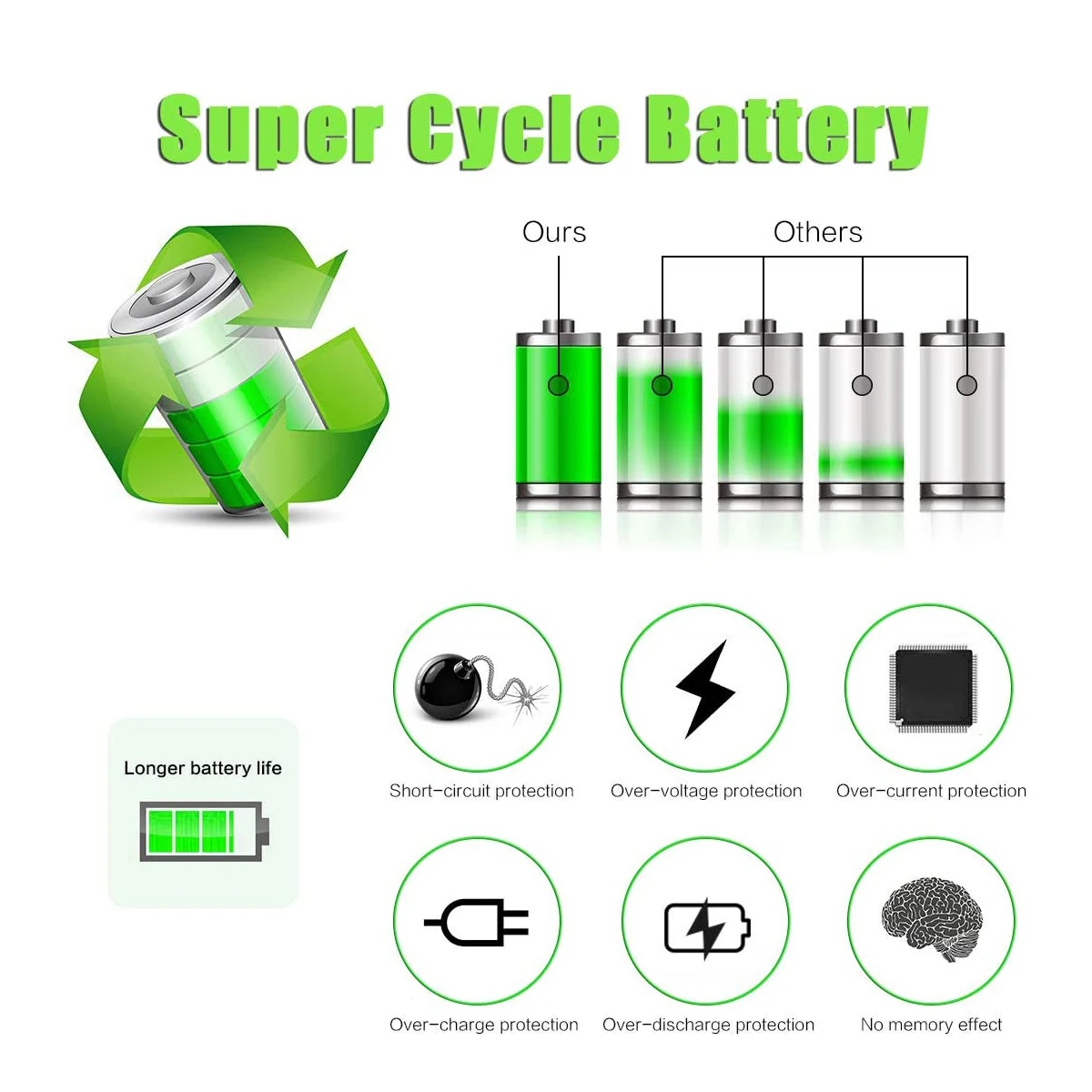 بطارية كاميرا لكاميرا Canon PowerShot ، ، NB ، 4L ، ELPH ، 50 x ، 50 x ، 50 x ، 50 m ، HS ، SD1000 ، SD1100 ، ISIXUS ، 30 ، 40 ، 50 ، 55 ، 60 ، 65 ، 70