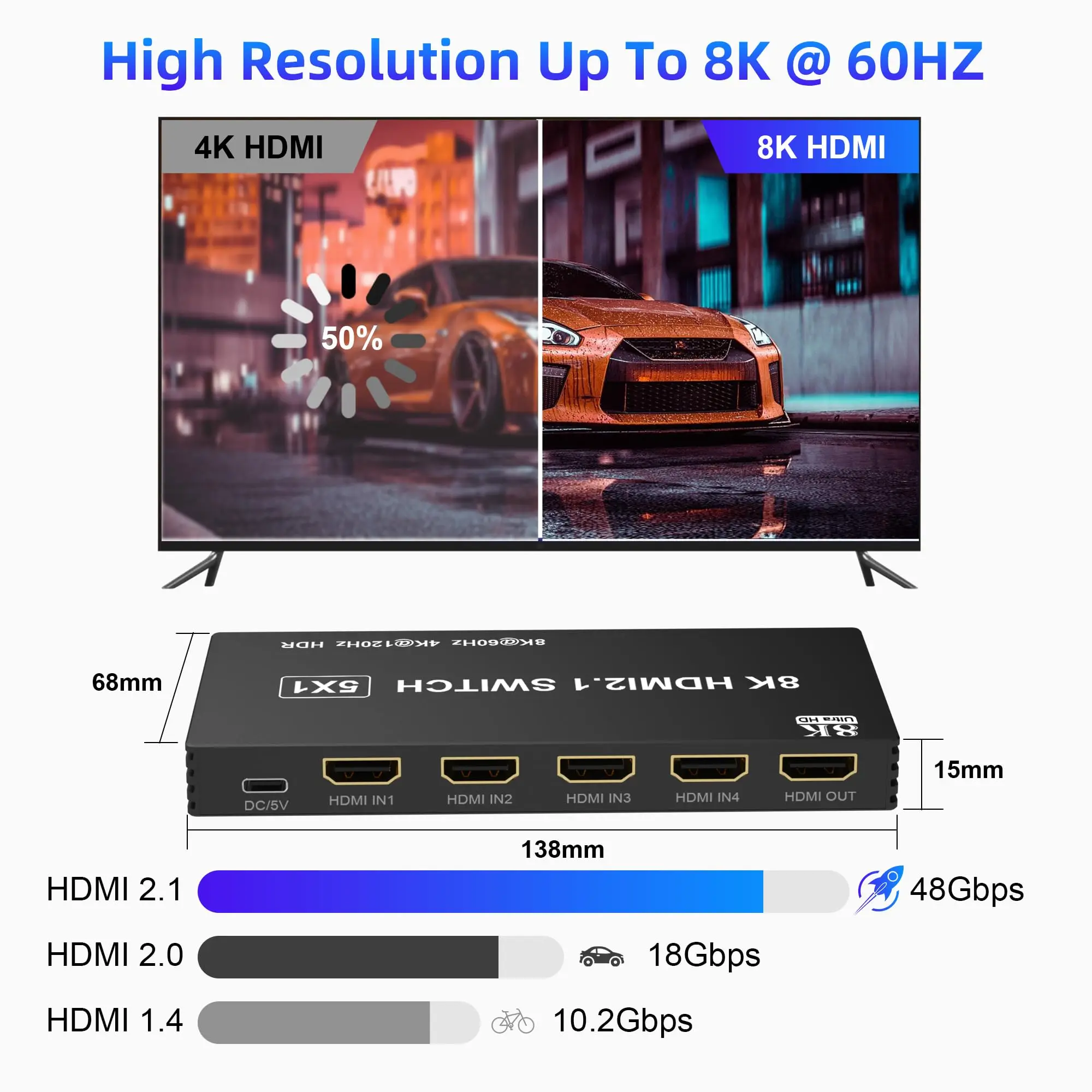 8K HDMI Switch 5 in 1 Out, Support 8K/60Hz 4K/120Hz HDCP 2.3 HDR10, 5-Port HDMI Switcher Selector Box Compatible with PS3/4/5