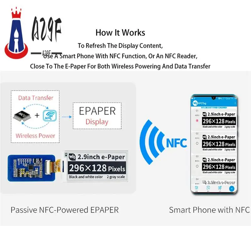 A29F-Waveshare 2,9 Zoll kabelloses NFC-betriebenes Epaper Eink E Paper E-Ink-Display-Modul für mobile Android-App, keine Batterie