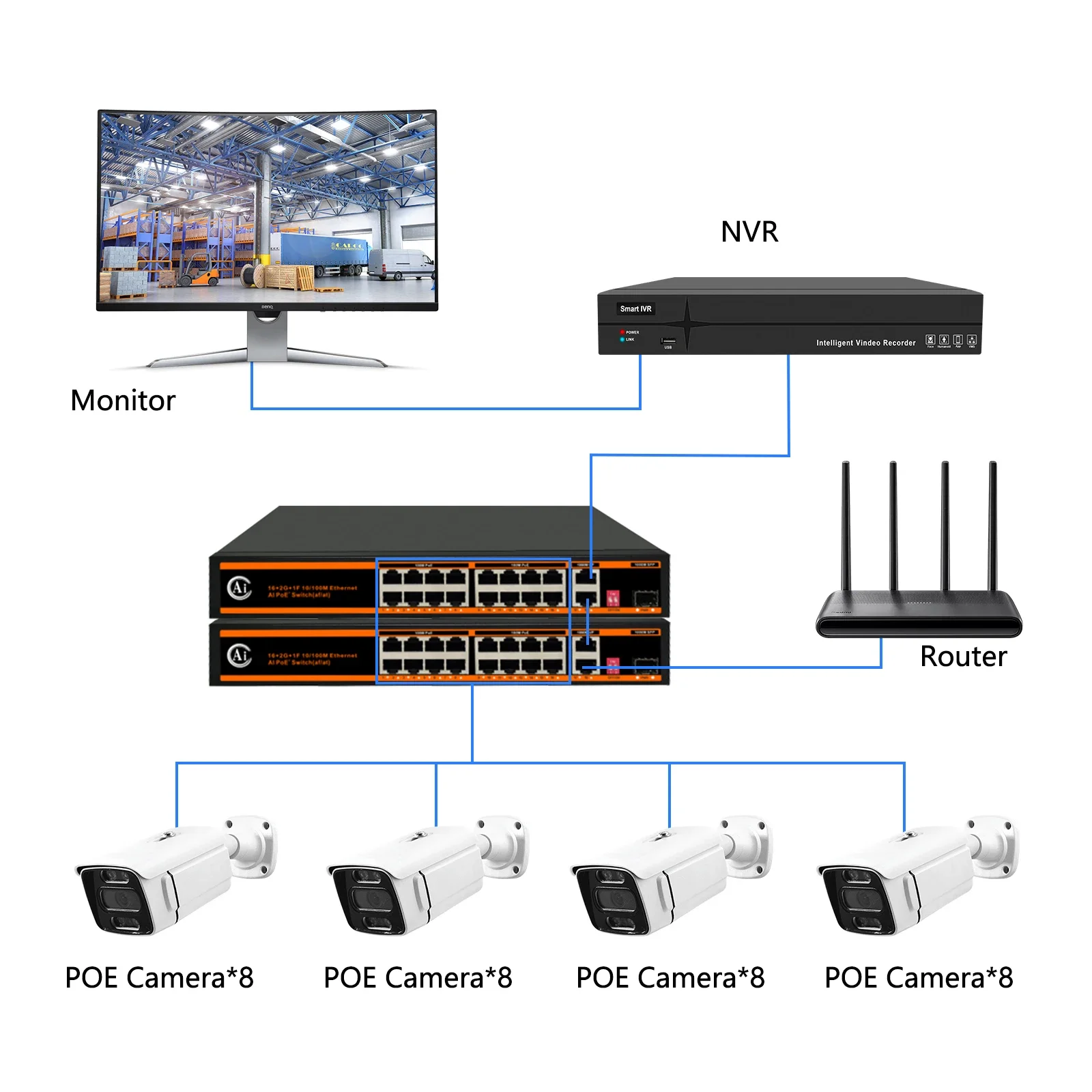 JideTech 5MP POE CCTV IP Camera 32 Channel NVR Network Video Recorder for Indoor Outdoor Use with Alarm Prompt CMOS Sensor