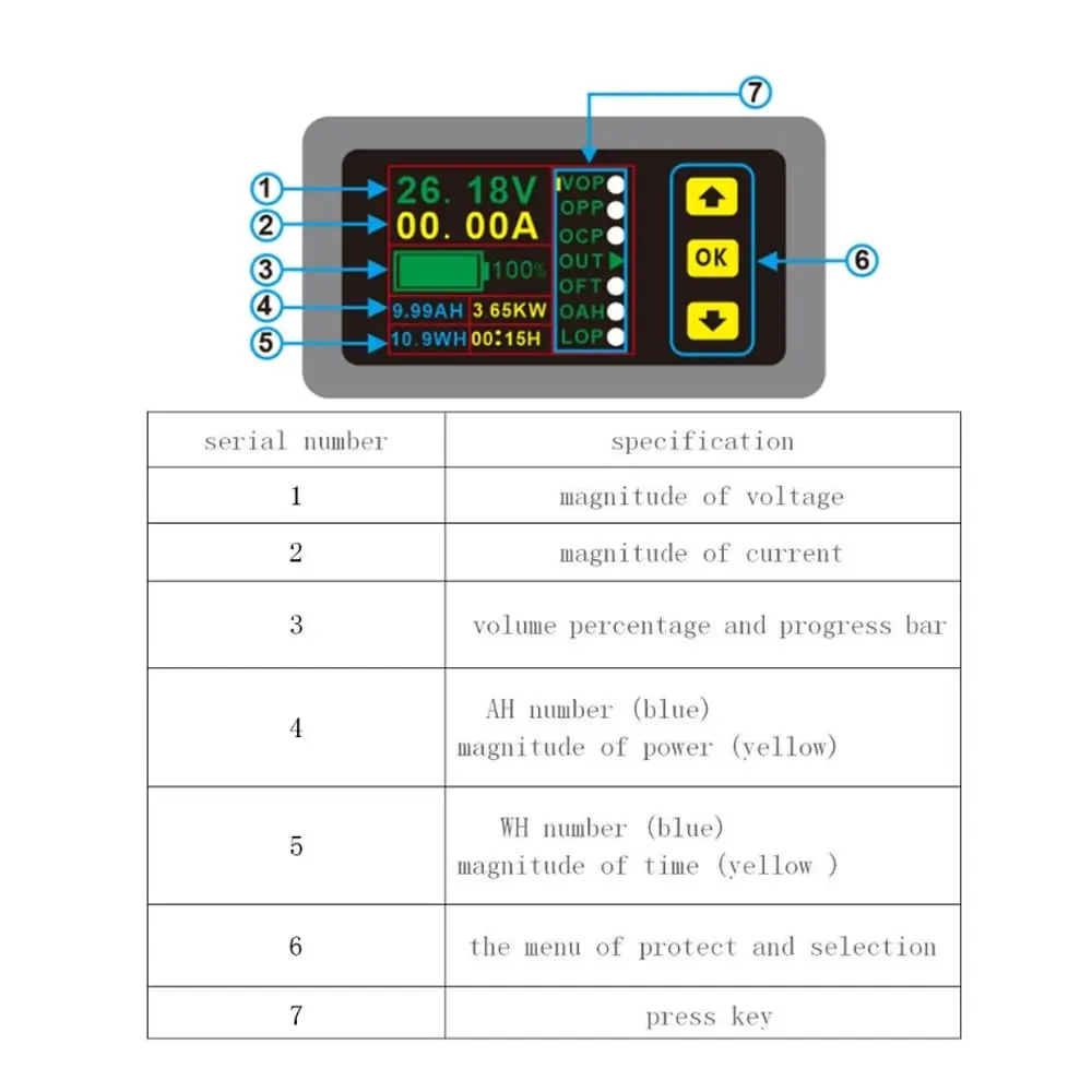 VAC9010H Battery Power Meter DC Voltmeter Ammeter 90V 100A 500A Watt Meter 12V 24V 48V 72V