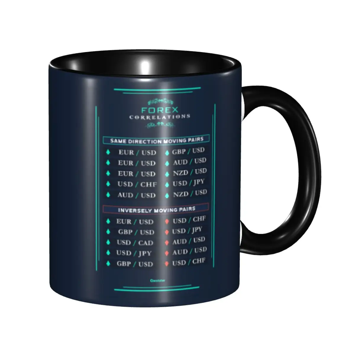 

Forex Correlations Coffee Mugs DIY Custom Stock Trading Chart Patterns Ceramic Milk Tea Mug