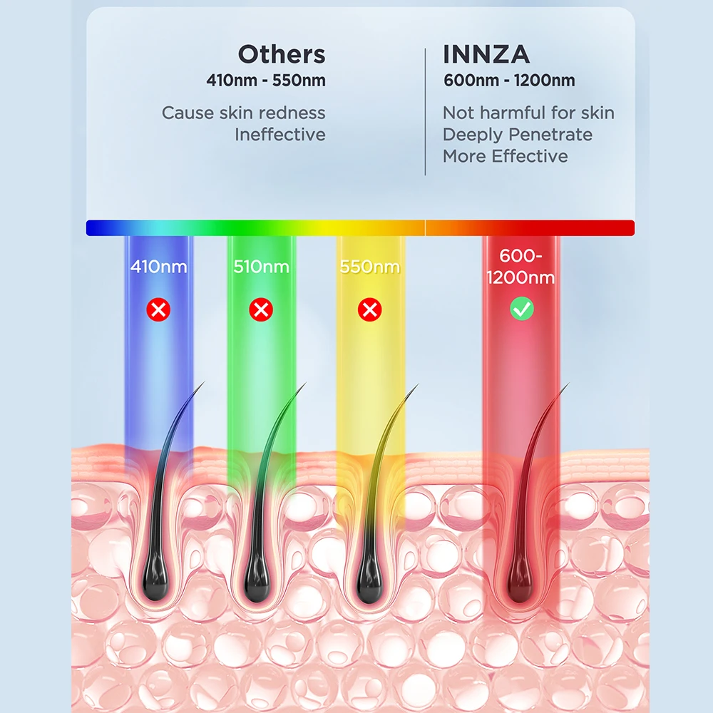 INNZA Hair Removal with Ice Cooling Care Function for Women Permanent,999,999 Flashes Painless IPL Hair Remover Device