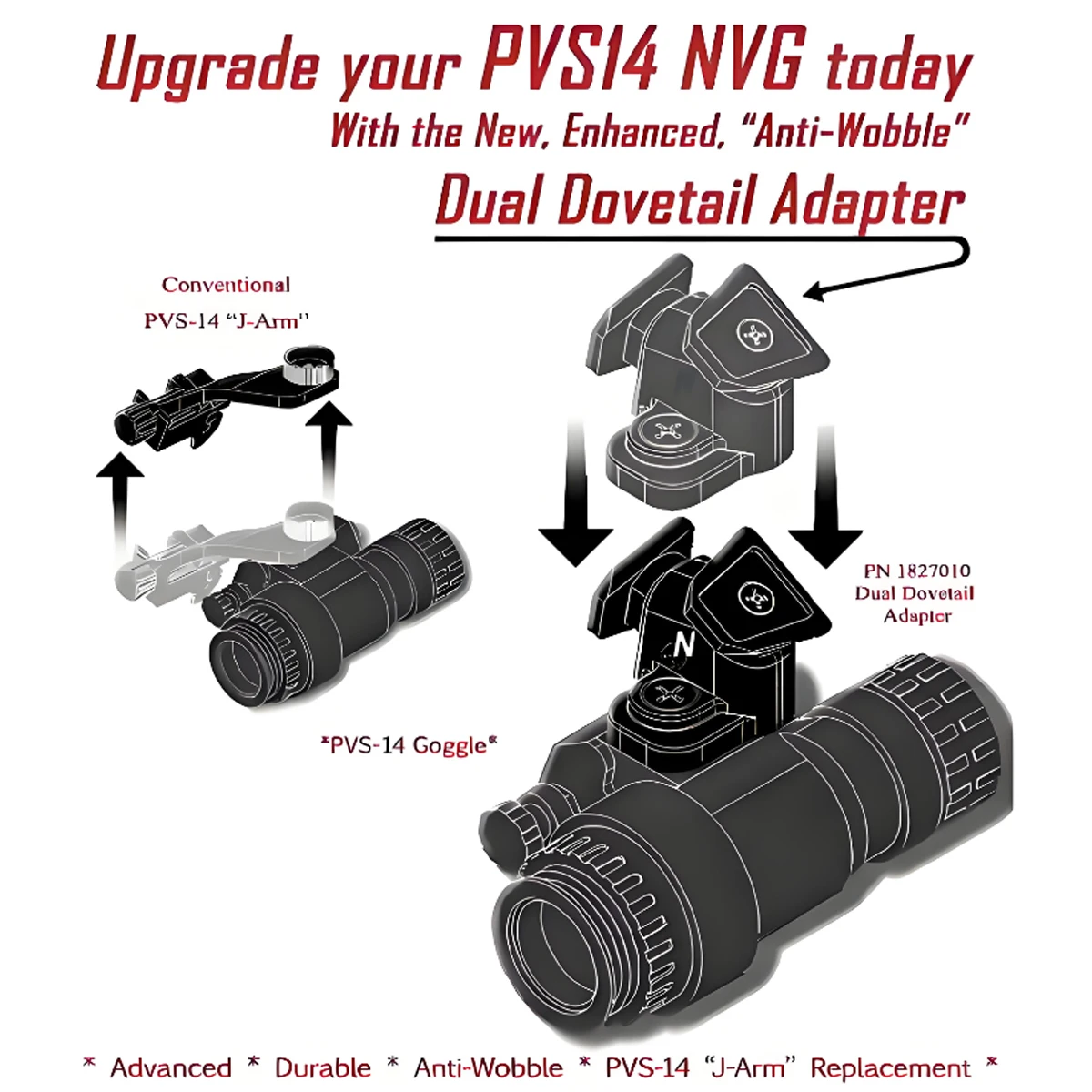 Upgrade Dual Dovetail Adapter Shoe for PVS-14 Goggle NVG J-Arm fit Wilcox L4G24 NVG Mount Replacement Durable Anti-Wobble