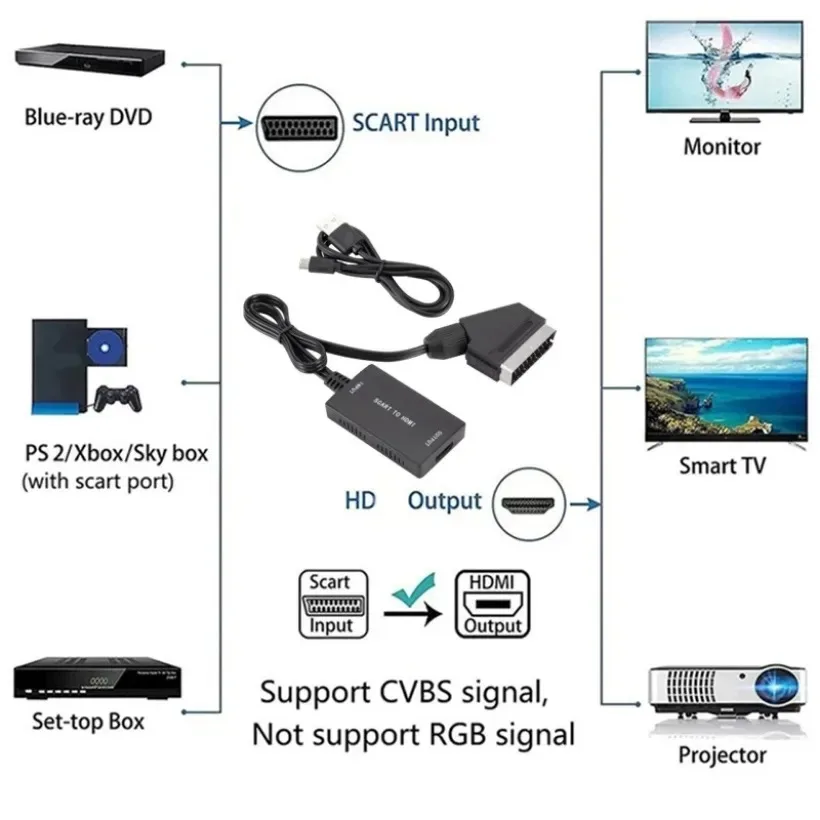 MnnWuu SCART to HDMI Converter with Cable 1080P Scart in HDMI Out HD 720P/1080P Switch Video Audio Converter Adapter for HDTV