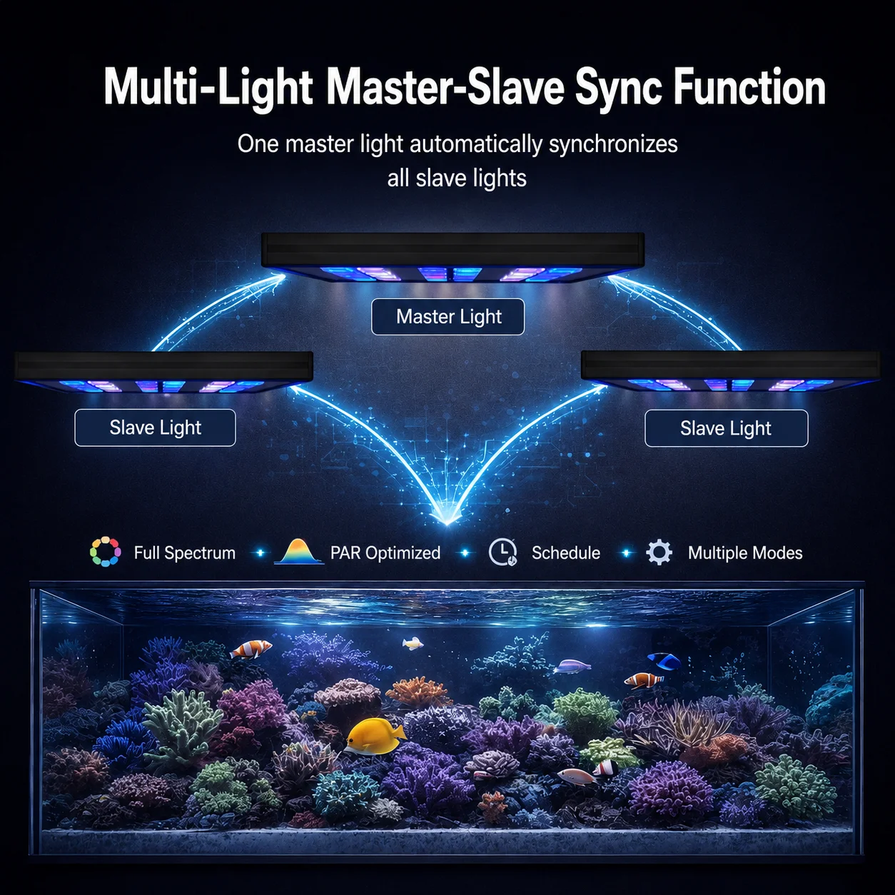 USB 풀 스펙트럼 어항 LED 조명 타이머 기능 수초 - Planted Aquarium Cycling 리뷰 및 가격
