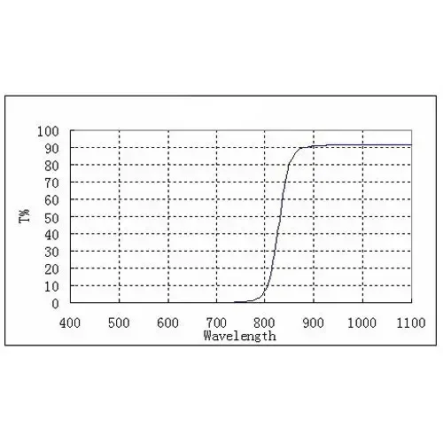 Инфракрасный фильтр для камеры, фильтр 850 нм для камеры, фильтр от 794 нм до 878 нм, камера 794 878