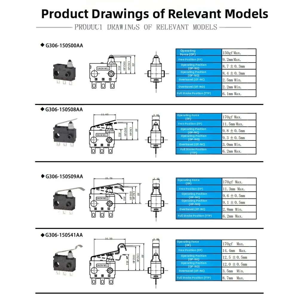

Pack of 10 Compact Waterproof Miniature Switches for Automotive Door Locks and Healthcare Devices with Certified Performance
