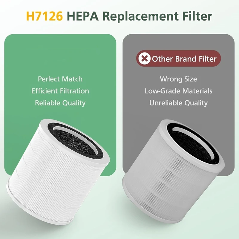 2 Pack Replacement Filter for GoveeLife H7126 Mini Air Purifier, H13 True HEPA Air Filter for H7126 Air Purifier Filter Retail image 6