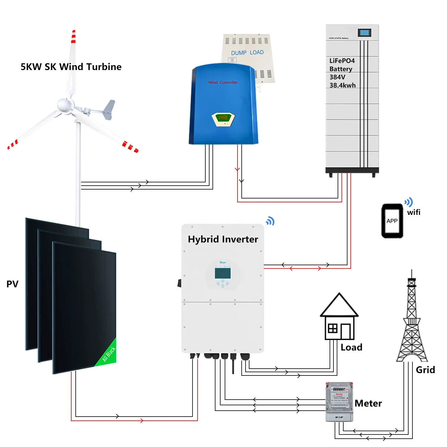 38.4kwh High Voltage 10KW Wind and Solar APP Solar Inverter LiFePO4 Battery With Lithium Battery Energy Storage Solar System