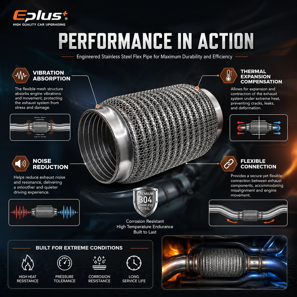 Thumbnail 4 - #61 Trending Car Exhaust Systems Right Now