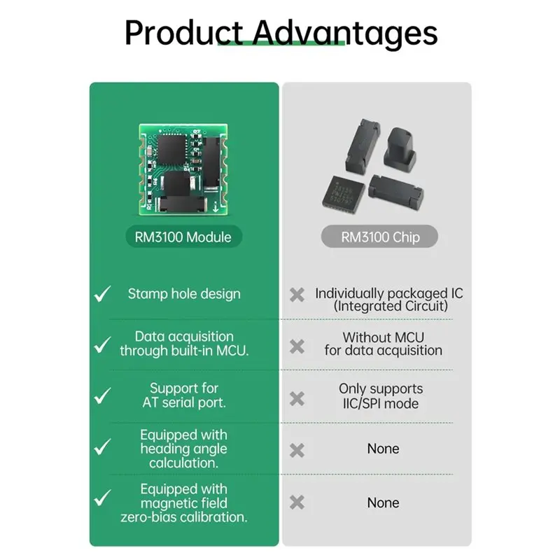 AEE7-RM3100 Magnetometer Compensation Chip, PNI RM3100 High-Accuracy Magnetometer For Geomagnetism, SPI Interface