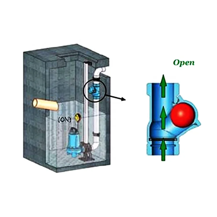 Bsp Innengewinde dn40 y vertikales Kugel rückschlag ventil für Abwasser