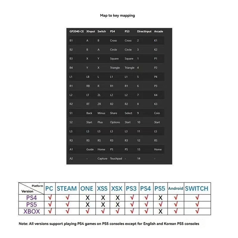 A69F-SKY2040PICO V2.0 Chip Board HITBOX Game Chip Arcade Fighting Game Motherboard DIY For PC/PS3/PS4/Switch/Android Phones
