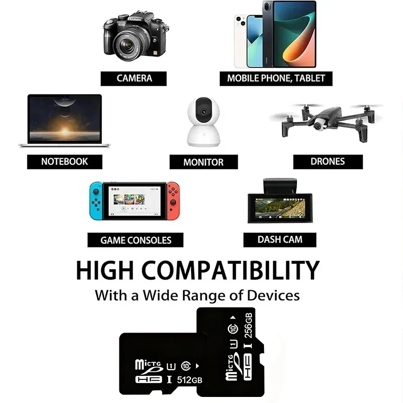 4GB 8GB 16GB 32GB 64GB 128GB CCTV CAMERA sd card Mini TF card Micro TF/SD Card SD