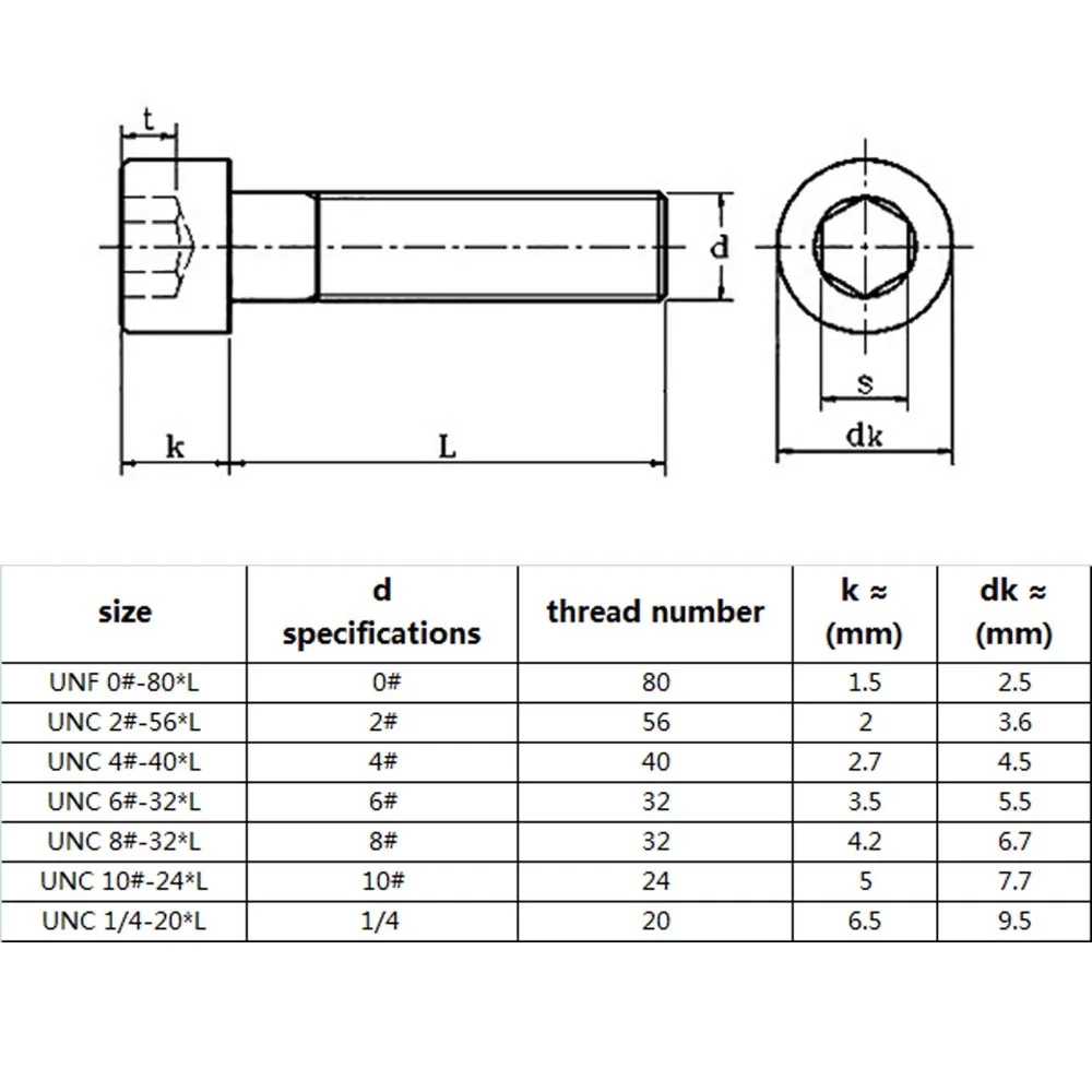 UNF 0#-80 UNC 2#-56 4#-40 6#-32 8#-32 10-24 US Coarse Thread 304 A2 stainless steel Hex Hexagon Socket Cap Allen Head Screw Bolt