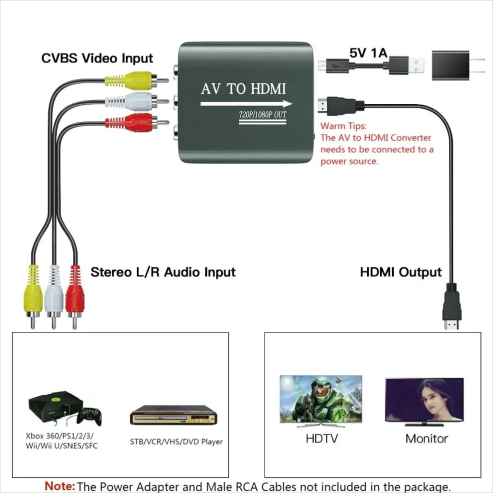 AV to HDMI Converter 1080P Composite to HDMI Adapter Converter With USB Cable for set-top box computer Xbox N64 DVD RCA to HDMI