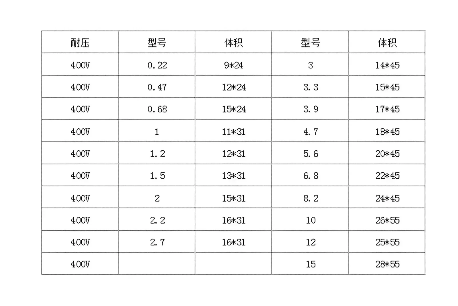 무전극 오디오 커플링 0.22, 오디오 캐패시터 400V OHVL HIFI 발열, UF 0.47UF 1UF 1.5UF 2UF 3.3UF 4.7UF 5.6UF 8.2UF 10UF, 2 개