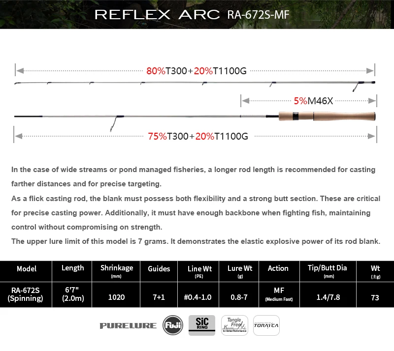 PureLure Reflex Arc Lure WT 0,5-12g BFS Casting Rod 6FT MF Action Toray Carbon mit Fuji SIC Ring Vollkork-Rolle für Forelle und Barsch – Detail 20