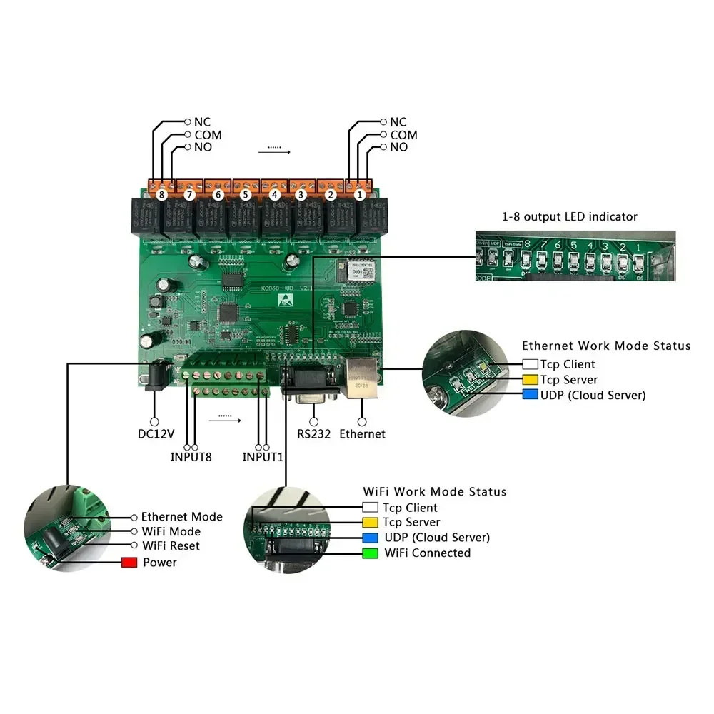 ل KC868-H8B وحدة تحكم المنزل إيثرنت RJ45/واي فاي/RS232 نظام التبديل عقدة الأحمر MQTT HTTP TCP التتابع #4