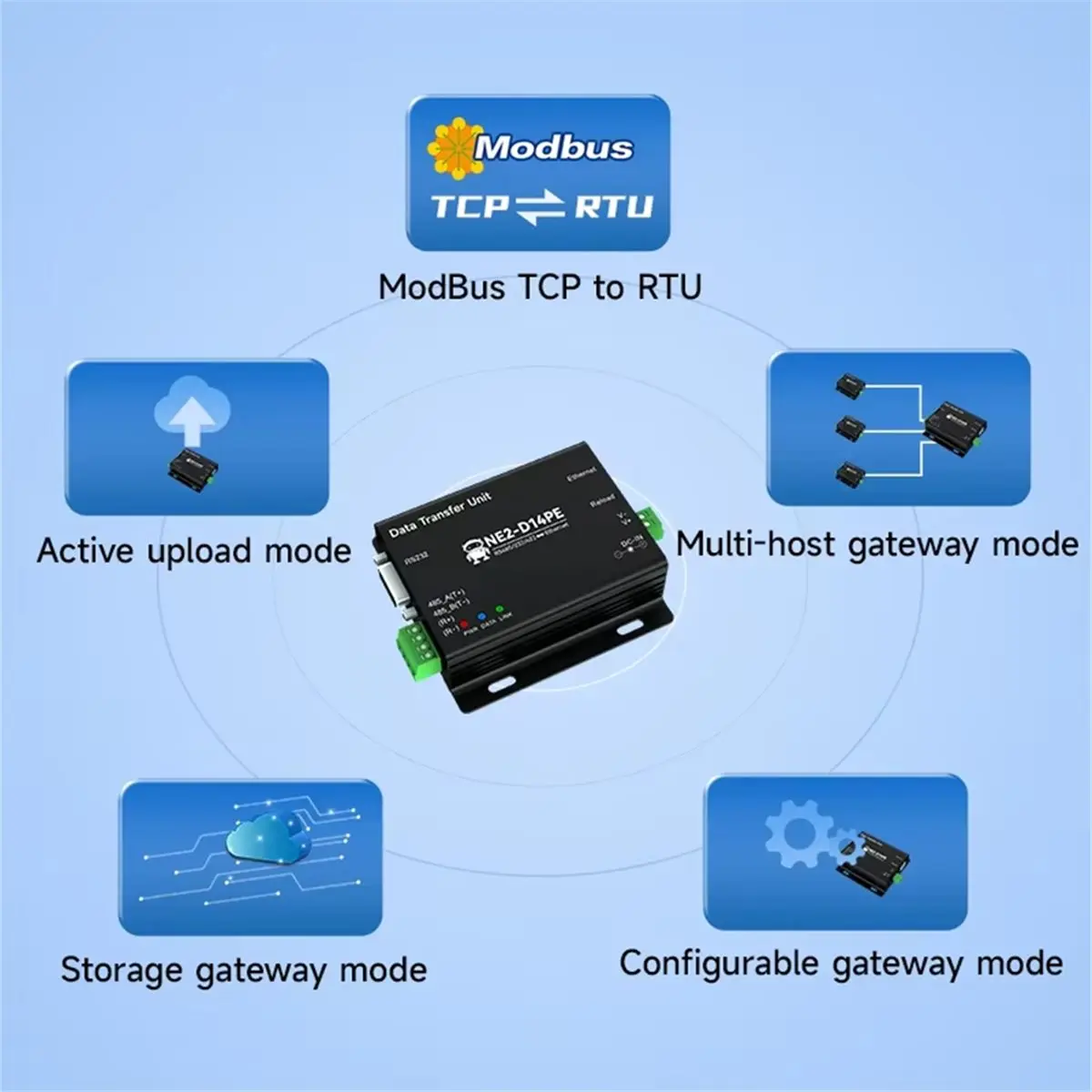 RS485/232/422 to Ethernet Serial Server Modbus Gateway CDSENT NE2-D14PE POE Power Signal Isolation for UDP MQTT HTTP