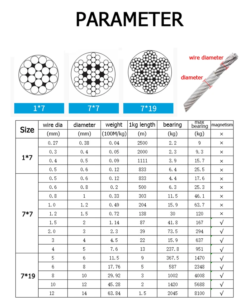 Cable de acero recubierto de PVC de 1-20M, 0,38-31mm, alambre de acero inoxidable 304, alambre de cobre, cuerda de alambre trenzado, Cable suave, tendedero transparente