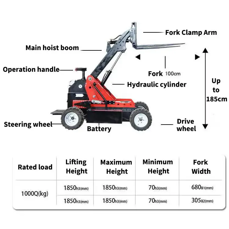 Hoge Prestaties Stand Up 1.5T Elektrische Vorkheftruck Elektrische Pallet Truck 1500Kg Elektrische Vorkheftruck Te Koop