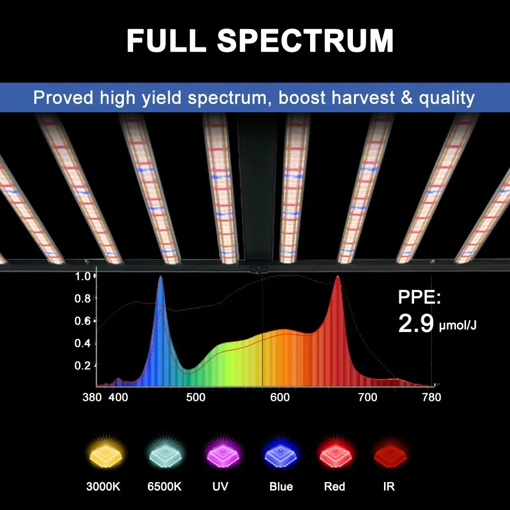 USA FREE SHIPPING 4x6ft Grow Light 1000W Lm301h Lm301b Hydroponic Full Spectrum Led Grow Lights for Indoor Plants