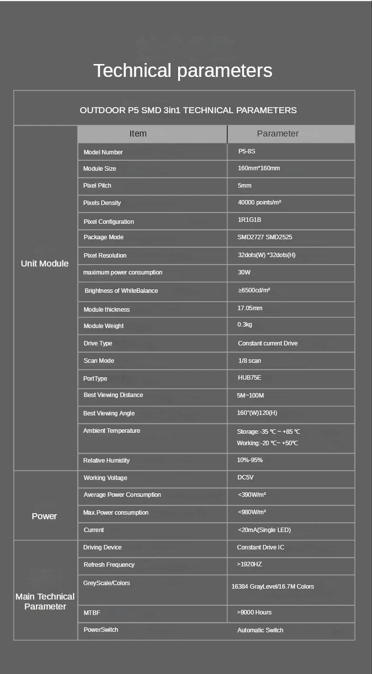 Módulo de panel de pantalla LED P5, 160x160mm, 32x32 píxeles, 1/8 de escaneo para exteriores, 3 en 1, SMD, RGB, a todo color