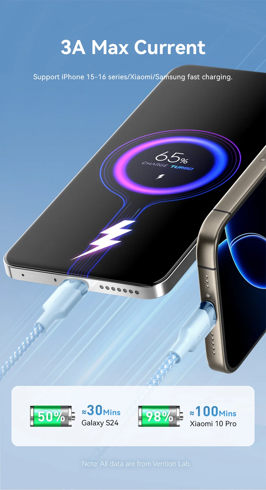 Vention USB C Cable 3A QC3.0 USB A to USB Type C Cable Fast Charging Cord USB-C Charge Wire Data for Iphone 17 16 Huawei Xiaomi
