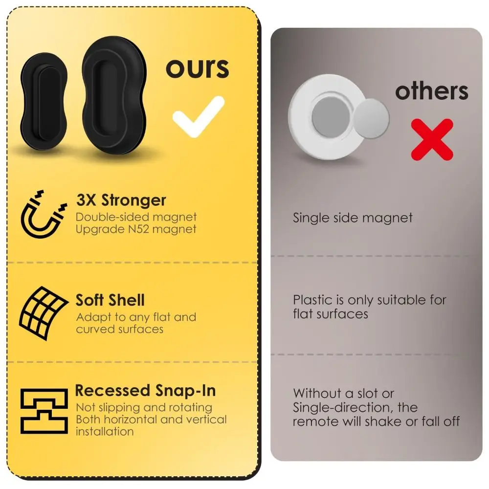 No Drill Remote Control Holder Magnetic Design Self-Adhesive Wall Mount Organizer Upgraded Wall Mounted Magnetic Holder