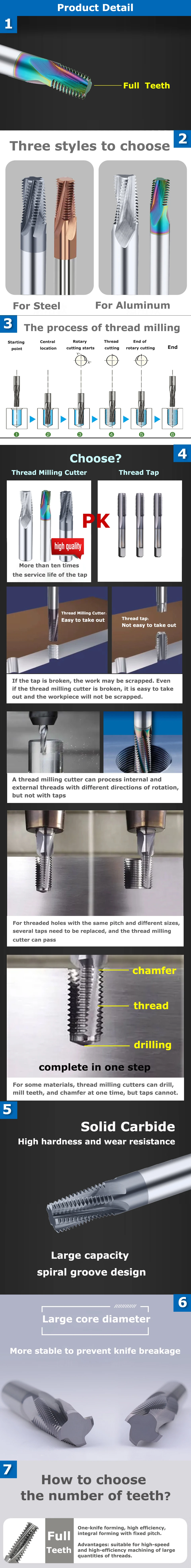YZH NPT NPTF Gewindefräser HRC60 Vollzahn-Zollgewinde CNC für Stahl Aluminium 1/16 1/8 1/4 3/8 1/2 1/16 1/2 3/4 – Detail 6