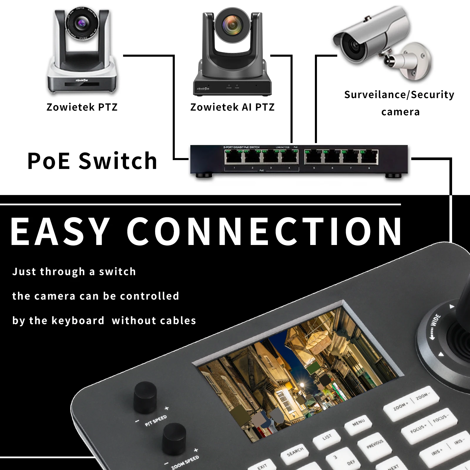 Zowietek New Gen PTZ IP Keyboard | Network Controller | 4D Joystick with POE | 5 Inch LCD Screen | Decoding H.264 and H.265