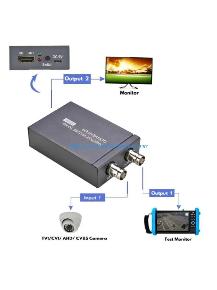 

U2JE BNC в HDMICAMALIBLE ADAPTER для легкой установки преобразует AHDS CVIS TVIS CVBS в 1080p Выход