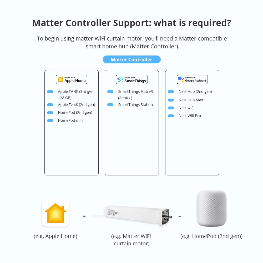 Zemismart Matter Over WiFi Electric Smart Curtain Motor Automatic Sliding System Google Home Homekit SmartThings Compatibility
