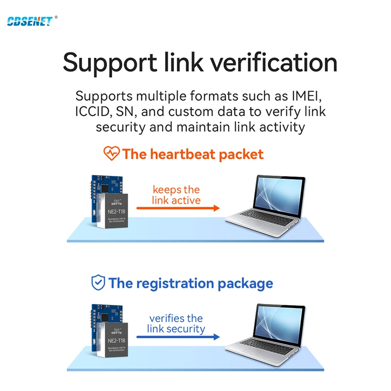 TTL 직렬-이더넷 모듈 IoT 지지대 MQTT 프로토콜 모드버스, TCP-RTU CDSENT NE2-T1B, 2 웨이 RJ45 저전력 SMD 모듈