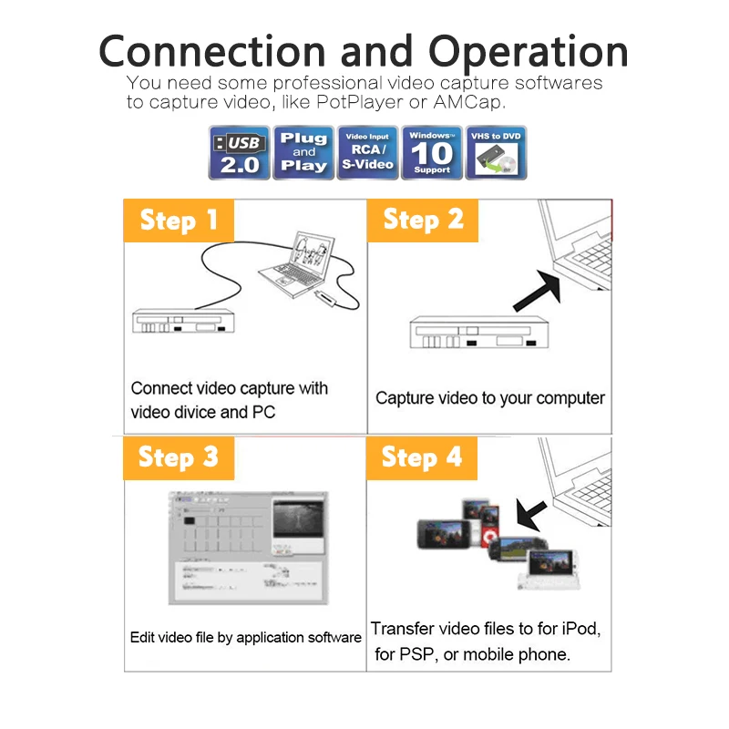 USB 2.0 Video Capture Adapter Card Video DVR 4 Channel Video TV DVD VHS TV  For Win7/8/10/XP/Vista Dropshipping