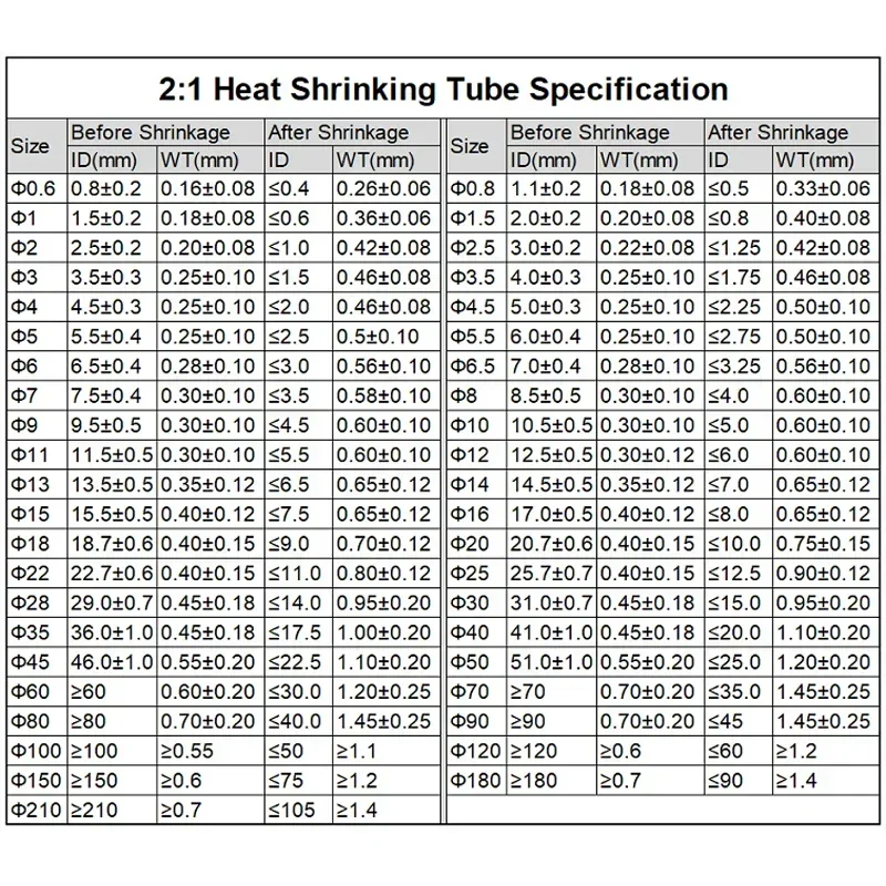 Green Product1/5M diametro 0.6 0.8 1 1.5 2 2.5 3 3.5 4 4.5 5.5 6 8 10 Mm PE tubo termoretraibile 2:1 rapporto di restringimento filo isolato Shr