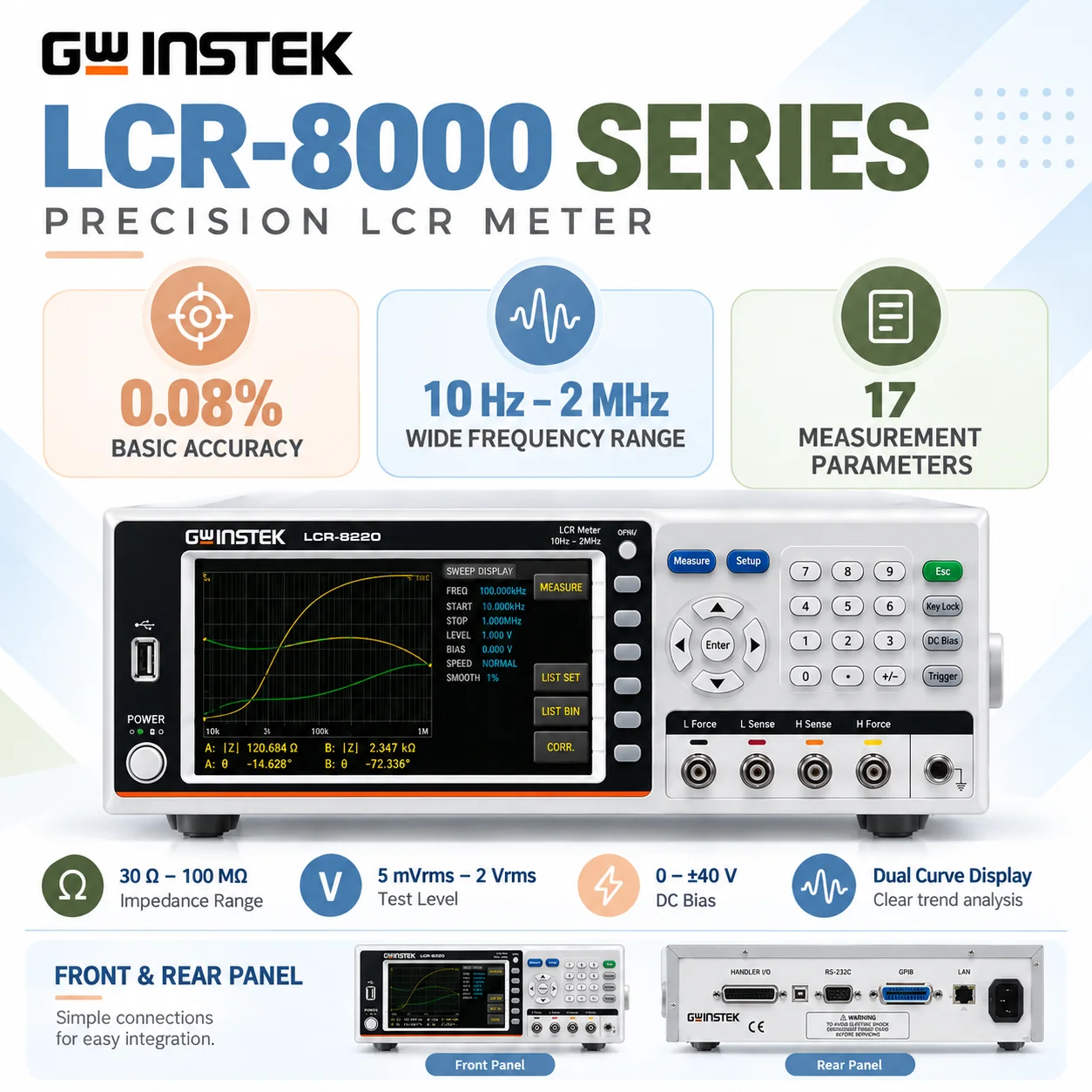 GW Instek 5MHz LCR Tester, High-Speed Passive Component Analyzer for Impedance Capacitance Inductance Resistance LCR-8230