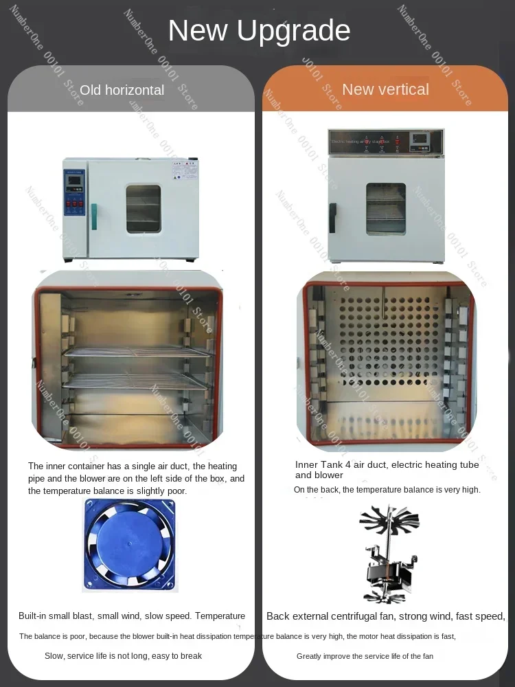 Electro-Thermostatic Blast Oven High Temperature Small Industrial Oven Medical Dryer Change Headlight Laboratory Oven